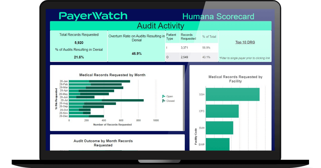 PayerWatch Provider Claims Denial Audit Appeal Software Solutions Veracity Report Humana Scorecard Audit Activity