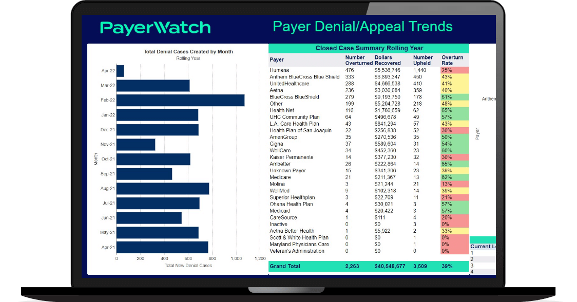 PayerWatch Provider Software Solutions Veracity Report Payer Denial Appeal Trends tn